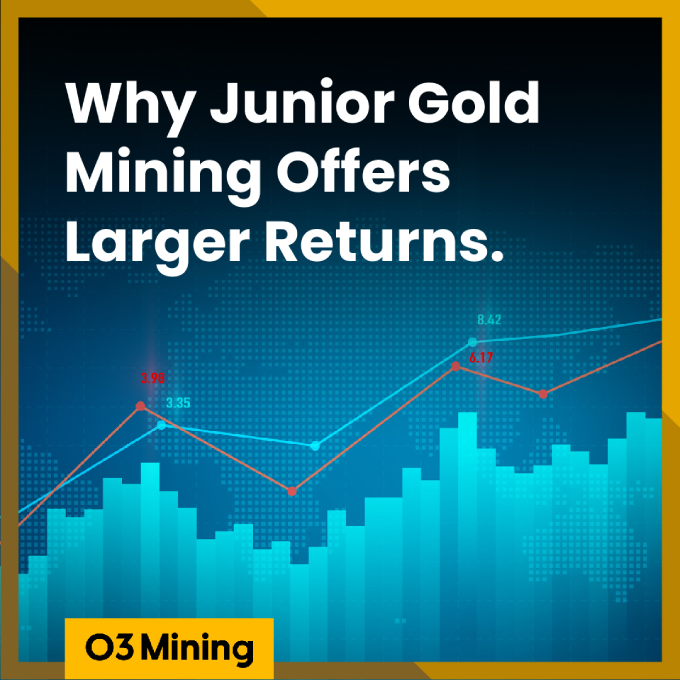 O3 Mining social post why junior gold mining offers larger returns